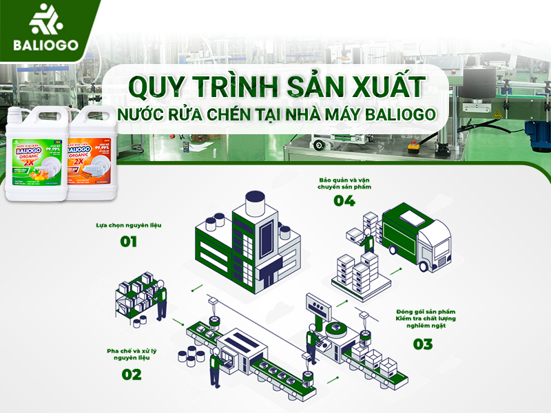 Quy Trình Công Nghệ Sản Xuất Nước Rửa Chén Tại Nhà Máy Baliogo 1