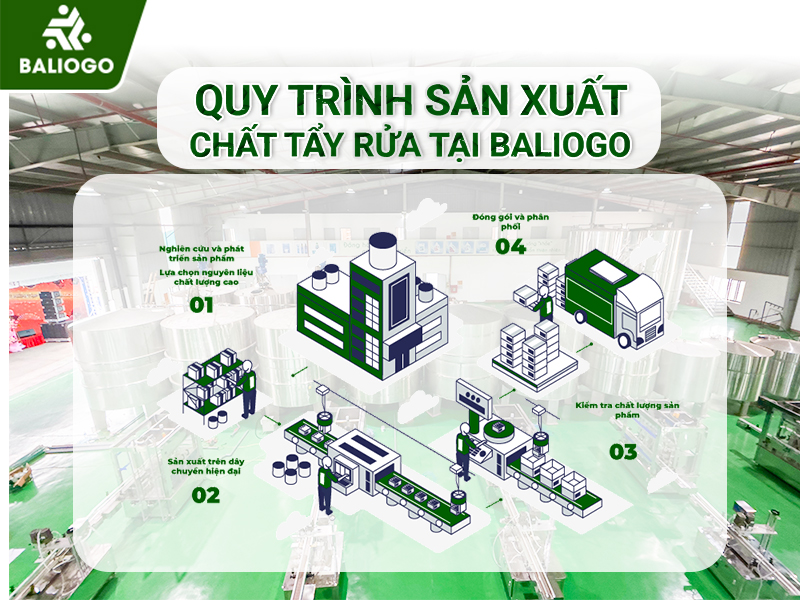 Quy Trình Sản Xuất Chất Tẩy Rửa Tốt Nhất Hiện Nay 1